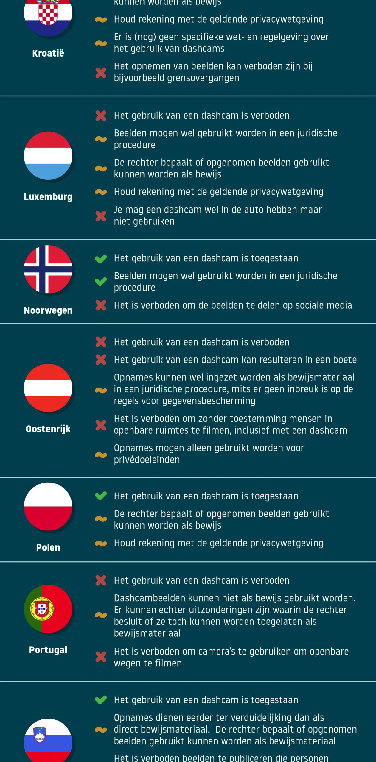 In-welke-landen-zijn-dashcams-toegestaan-3